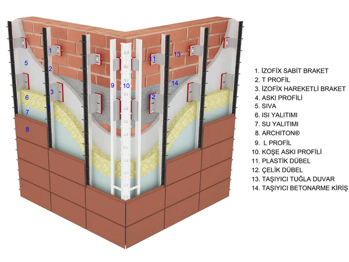 Single Skin Systems — Single Skin Architon®
