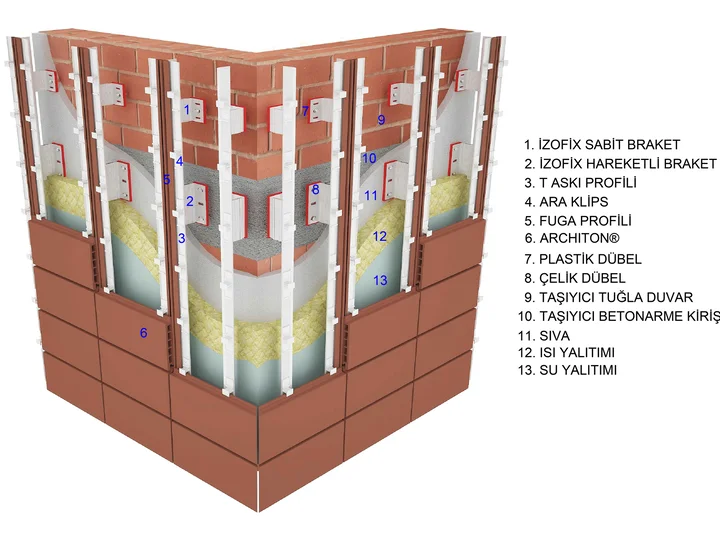Double Skin Systems — Double Skin Architon®