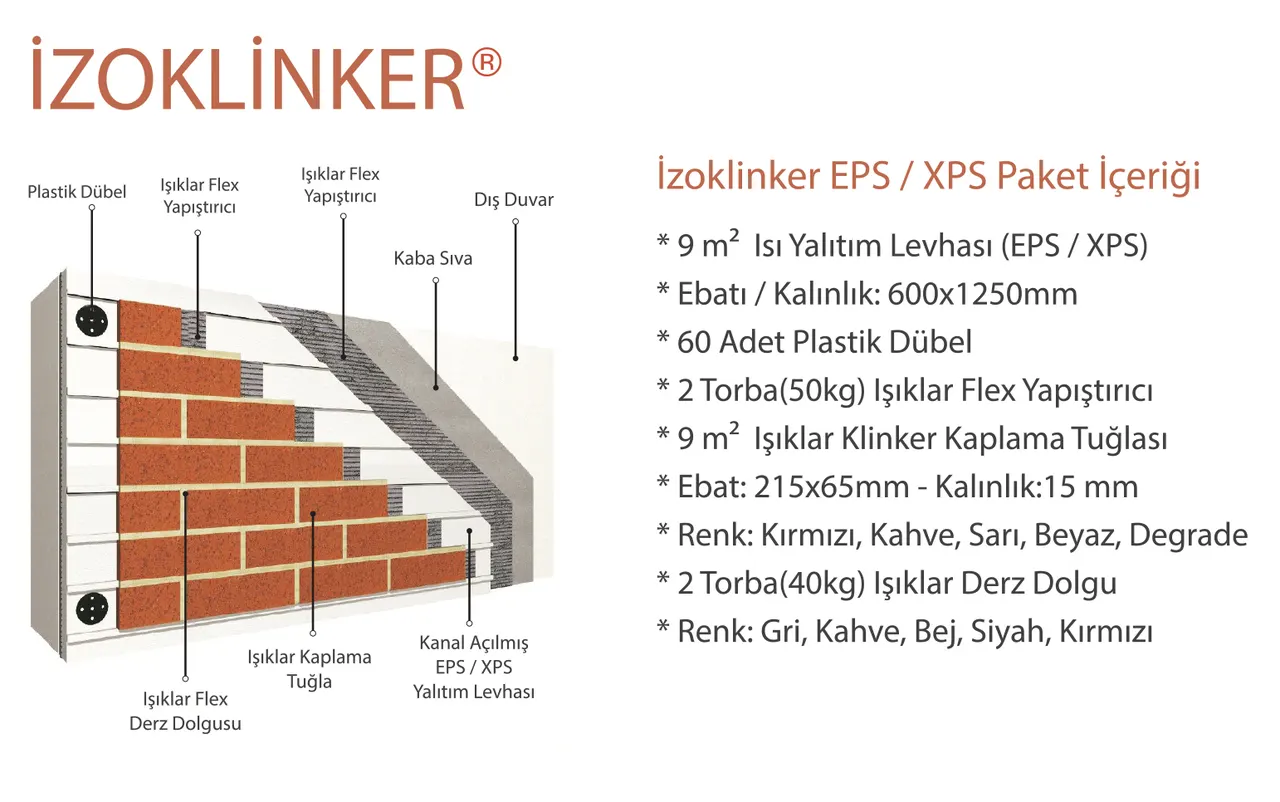 Thermal Insulation Systems product category